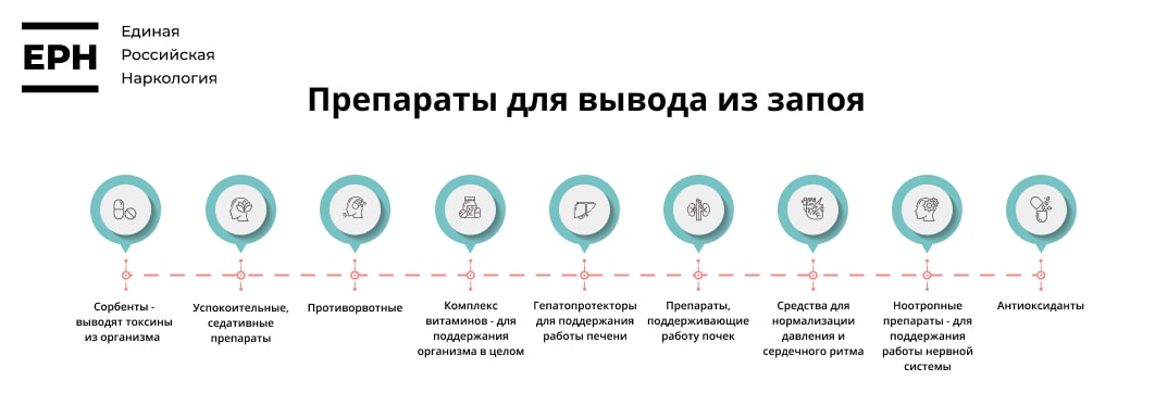 Состав капельницы